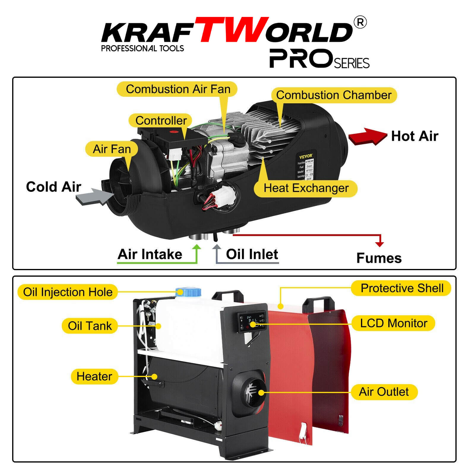 Преносима Суха Дизелова Печка KraftWorld PRO 8kW – за кемпери, бусове и гаражи 12V / 24V / 220V АВТО Преносима Суха Дизелова Печка KraftWorld PRO 8kW – за кемпери, бусове и гаражи 12V / 24V / 220V