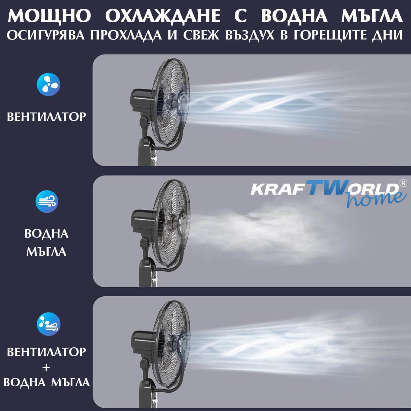 Вентилатор с Водна Мъгла KraftWorld Home 41 см с Дистанционно Управление и Таймер ДВОР И ГРАДИНА Вентилатор с Водна Мъгла KraftWorld Home 41 см с Дистанционно Управление и Таймер